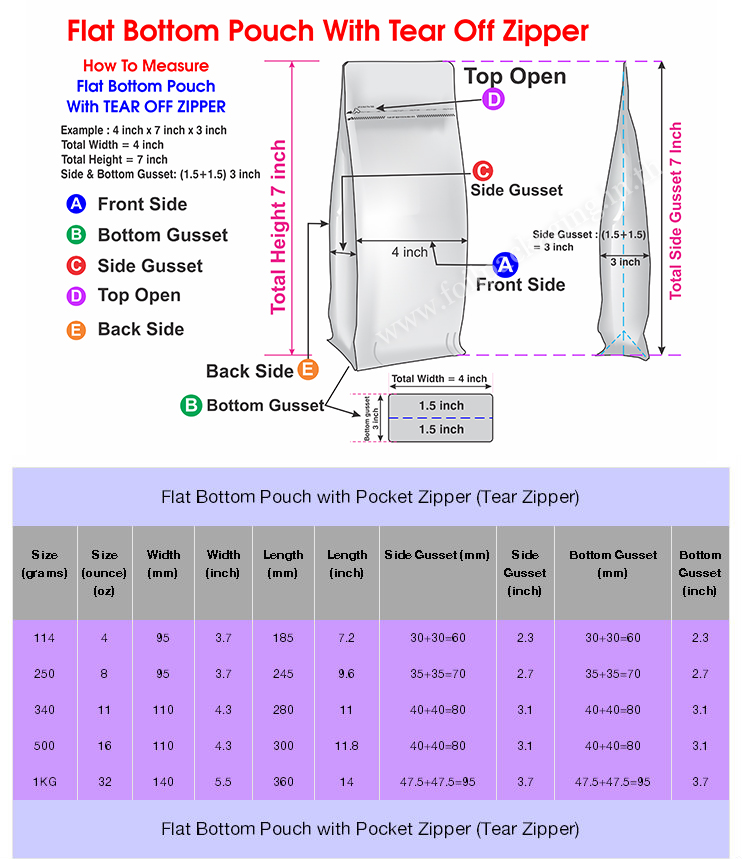 How do I measure a Flat Bottom Pouch With Tear Off Zipper12