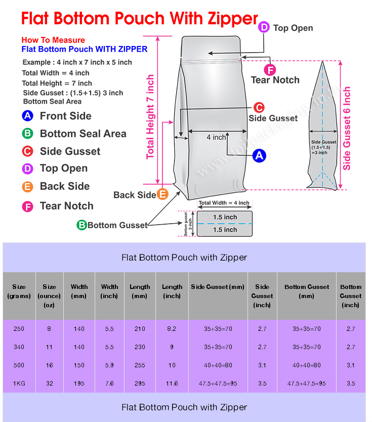 How do I measure a Flat Bottom Pouch With Zipper12