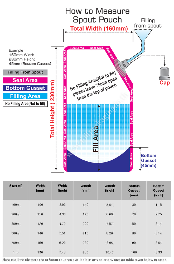 measuring spout pouch1